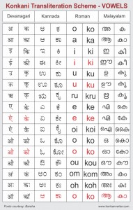 Konkani Transliteration Schemes – KONKANVERTER